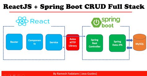 spring boot twitter clone|Twitter Full Stack Clone Project With React, Spring Boot .